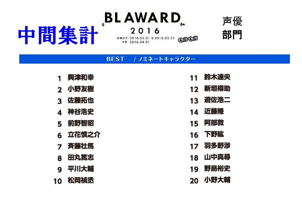 下載 コミックまれに見る大激戦 Blアワード中間情勢blニュース漫画少见的大激战 Bl时间中间情势bl新闻 下载ダウンロードdownload 百度云网盘 下載 コミックまれに見る大激戦 Blアワード中間情勢blニュース漫画少见的大激战 Bl时间中间情势bl新闻 下载ダウンロードdownload 百度云网盘