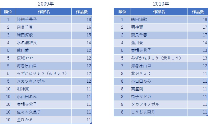 BL小説のイラストランキング