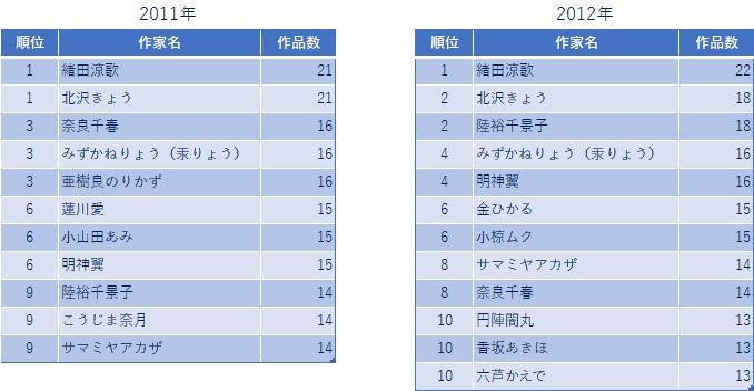 BL小説のイラストランキング