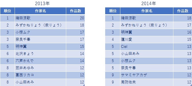 BL小説のイラストランキング