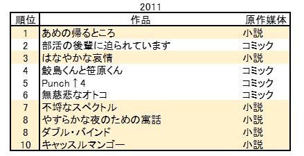 下載 声優 原作媒体 Blcdを取り巻く環境の変化について考察してみたblニュース声优 原作媒体 Bl新闻对blcd周围环境的变化进行了考察 下载