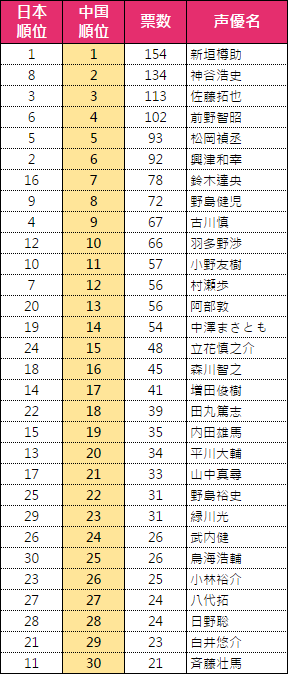 下載 In中国 Bl Award 17 Best Blcd声優 Blニュース In中国 Bl Award 17 Best Blcd声优 Bl新闻 下载ダウンロードdownload 百度云网盘