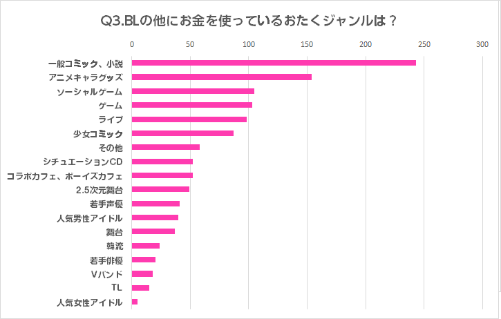 下載 あなたはblにいくら使ってる 腐女子の愛の深さがすごい 珠玉のアンケート結果発表 Blニュース 你在bl 上花了多少钱 腐女的爱很深 珠玉调查结果发表bl新闻 下载 ダウンロード Download 百度云 网盘 下載 あなたはblにいくら使ってる 腐女子の愛の深さがすごい 珠玉のアンケート結果発表 Blニュース 你在bl 上花了多少钱 腐女的爱很深 珠玉调查结果发表bl新闻 下载 ダウンロード Download 百度云 网盘