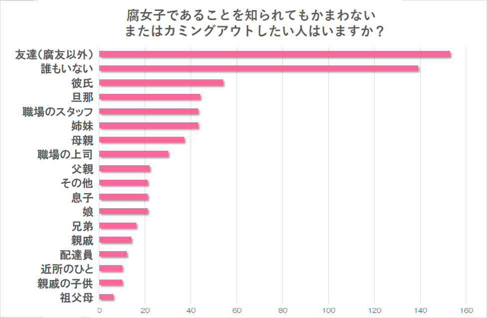 下載 腐女子バレちゃった そのとき友人 母親 旦那 娘はどうしたか Blニュース腐女暴露了 那时候朋友 母亲 丈夫 女儿怎么了 Bl新闻 下载ダウンロード 下載 腐女子バレちゃった そのとき友人 母親 旦那 娘はどうしたか Blニュース腐女暴露了 那时候朋友 母亲 丈夫 女儿怎么了 Bl新闻 下载ダウンロード