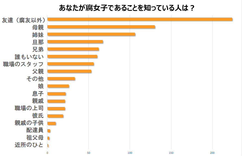 下載 腐女子バレちゃった そのとき友人 母親 旦那 娘はどうしたか Blニュース腐女暴露了 那时候朋友 母亲 丈夫 女儿怎么了 Bl新闻 下载ダウンロード 下載 腐女子バレちゃった そのとき友人 母親 旦那 娘はどうしたか Blニュース腐女暴露了 那时候朋友 母亲 丈夫 女儿怎么了 Bl新闻 下载ダウンロード