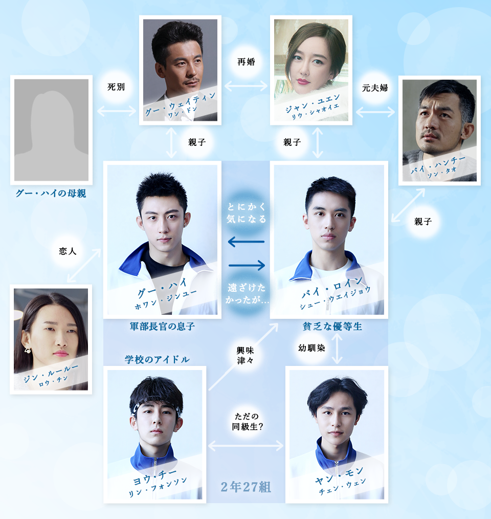 下載 珠玉の青春映画 ハイロイン 上瘾 の日本語公式サイトがリリース Blニュース珠玑的青春电影 下载 Download Otomedream ダウンロード 上瘾 的日语官方网站发布 Bl新闻 下载ダウンロード