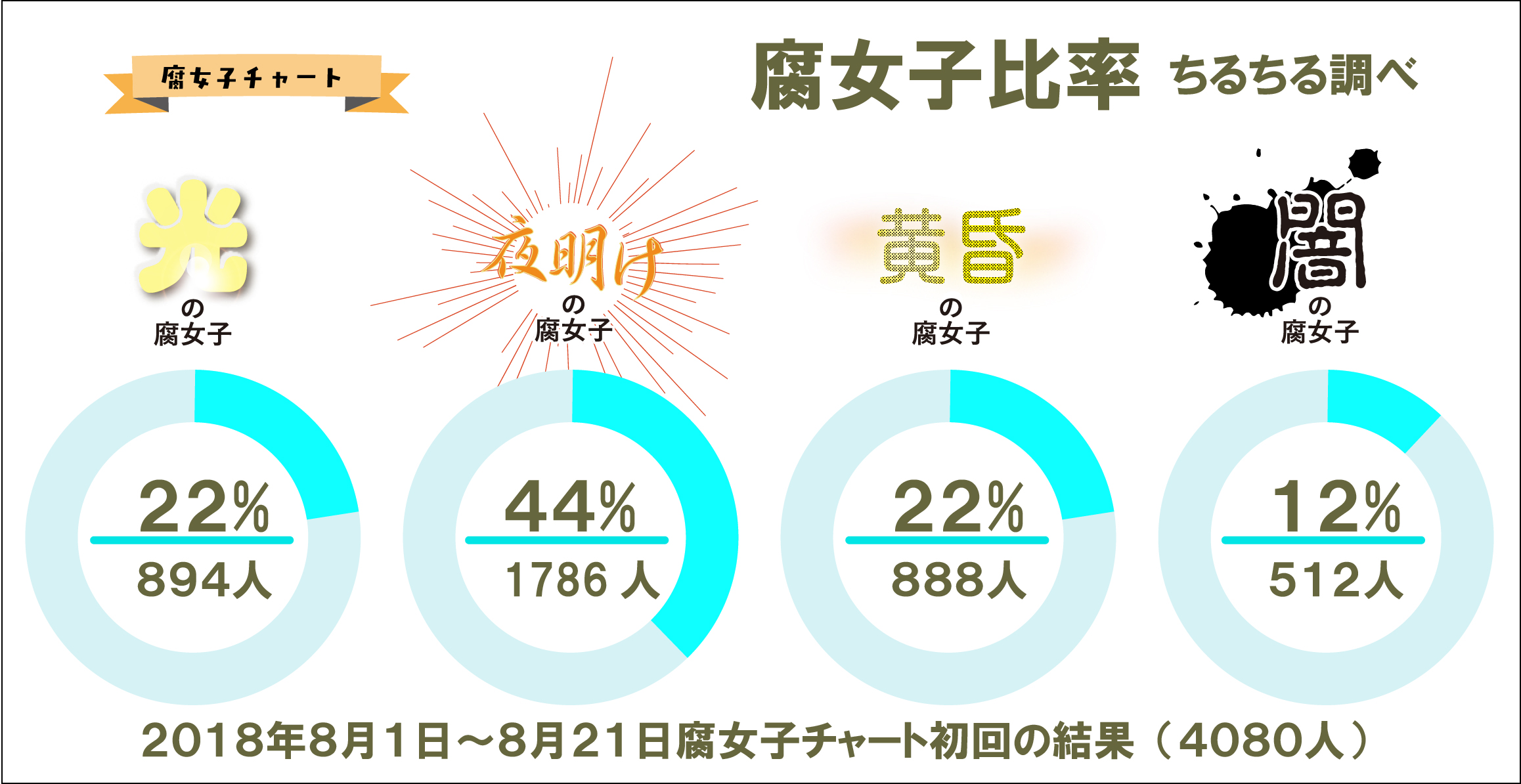 下載 光 夜明け 黄昏 闇の腐女子の構成比率が判明 あなたは何の腐女子 Blニュース光 黎明 黄昏 黑暗腐女的构成比例判明你是什么腐女 Bl新闻 下载ダウンロード 下載 光 夜明け 黄昏 闇の腐女子の構成比率が判明 あなたは何の腐女子 Blニュース光 黎明 黄昏 黑暗腐女的构成比例判明你是什么腐女 Bl新闻 下载ダウンロード