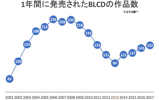 下載 Blcd出演2年が全盛期説 Blcd声優出演数研究blニュースblcd出演2年的全盛期传说 下载ダウンロードdownload 百度云网盘