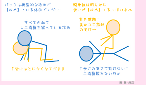 「「リバーシブル」を考える　～その１～　体の形で考える」