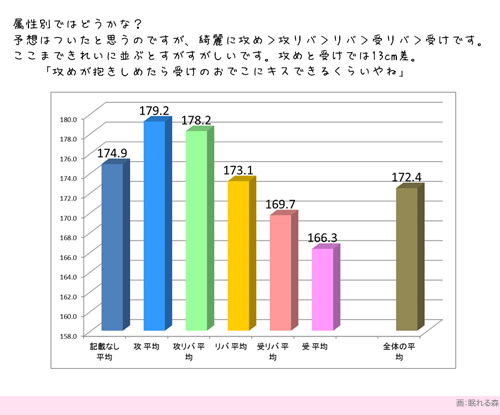 「愛する男たちの背丈の話」