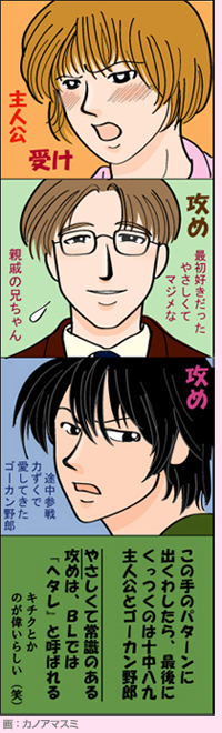 「丸く行きそで行かない、恋のトライアングルは弱肉強食？！（笑）」